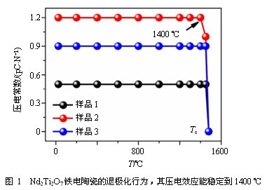 高温铁电材料的相变特性及其退极化性能
