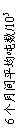 文本框: 6个月间平均吨数/105