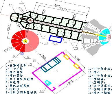 中子粉末衍射谱仪