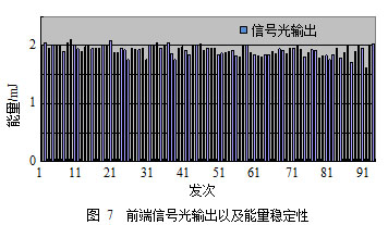 数PW级光参量超短脉冲激光技术平台