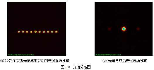 高功率窄线宽光纤激光及其高效优质光谱合成技术