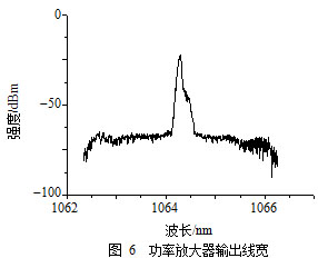 高功率窄线宽光纤激光及其高效优质光谱合成技术