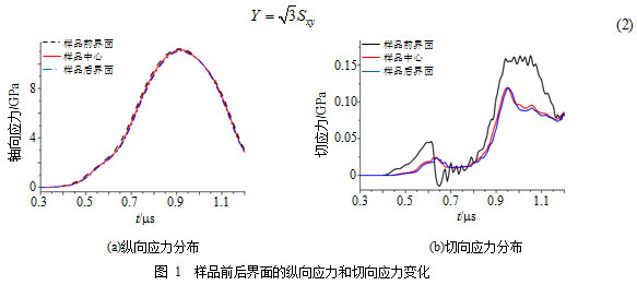 一种直接测量材料高压强度的磁压剪实验技术