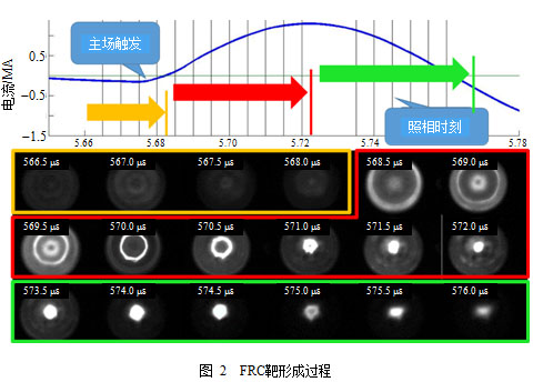 磁化靶聚变中反场构形等离子体的研究