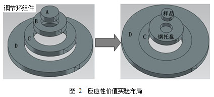 快中子反应堆样品反应性价值测量技术