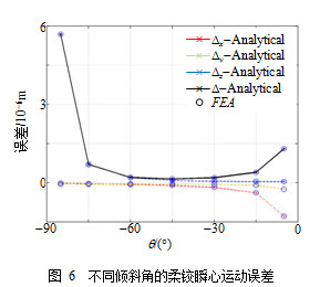 阵列式大口径反射镜背支撑结构