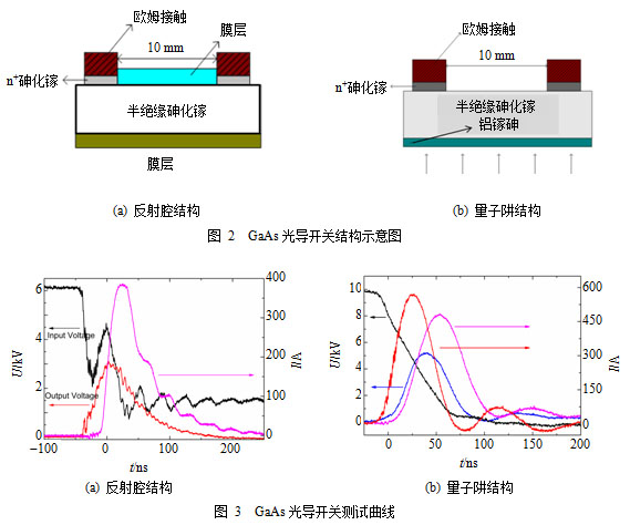 高重复频率固态脉冲功率技术研究