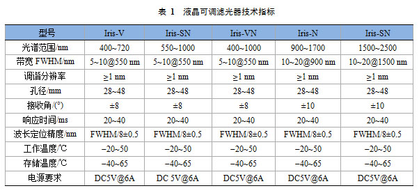 中小型无人机载光谱成像系统研究