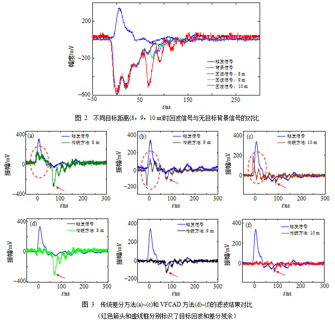 水下近程目标激光探测技术