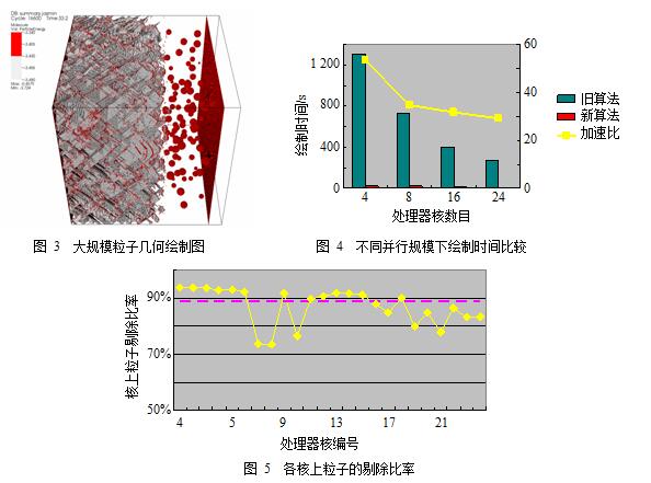 基于不可见剔除的大规模粒子绘制算法