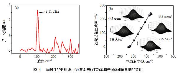 基于太赫兹量子级联激光器的相关研究