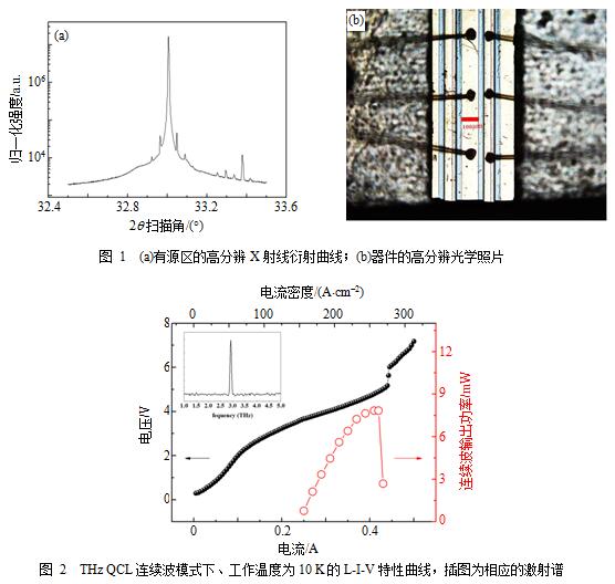 基于太赫兹量子级联激光器的相关研究