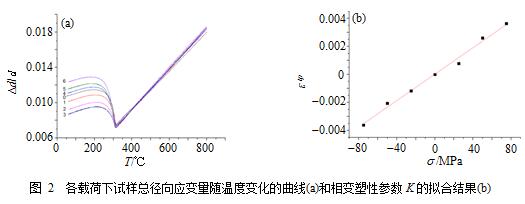 大型G50钢壳体淬火过程模拟技术