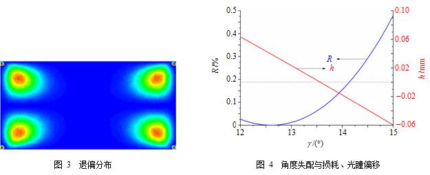 侧泵Nd:YAG浸入式激光器原理样机研制