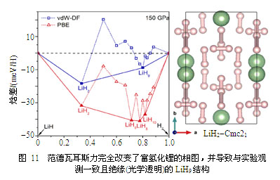 极端压缩条件下氢的结构与相图理论模拟研究