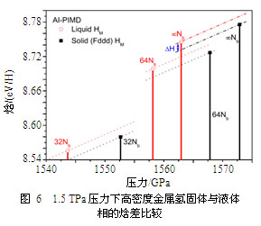 极端压缩条件下氢的结构与相图理论模拟研究