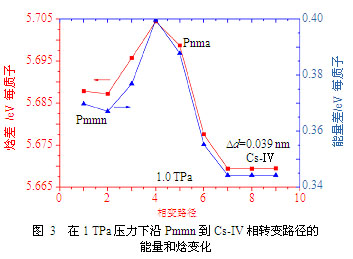 极端压缩条件下氢的结构与相图理论模拟研究