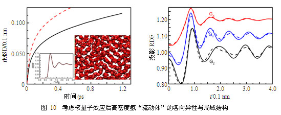 极端压缩条件下氢的结构与相图理论模拟研究