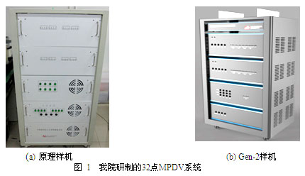 多点光学测速技术进步