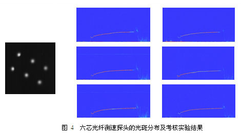 多点光学测速技术进步