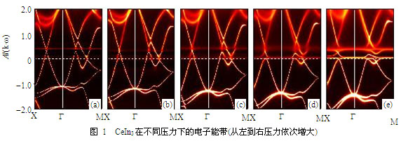 铈基重费米子材料研究