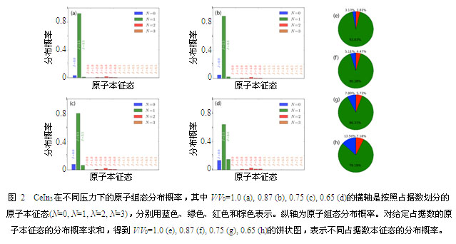 铈基重费米子材料研究