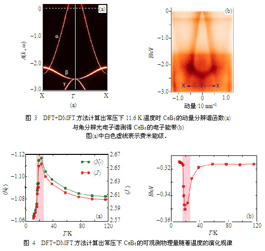 铈基重费米子材料研究