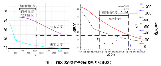 PBX热强度评估相关技术研究