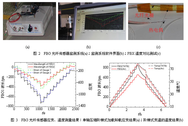 PBX热强度评估相关技术研究