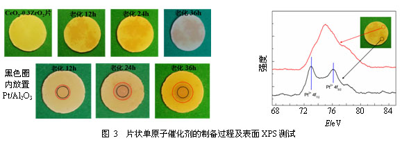 Pt单原子除氚催化剂制备及性能