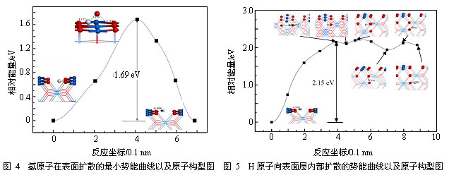 氢原子在PuO<sub>2</sub>(110)表面吸附和扩散的理论研究