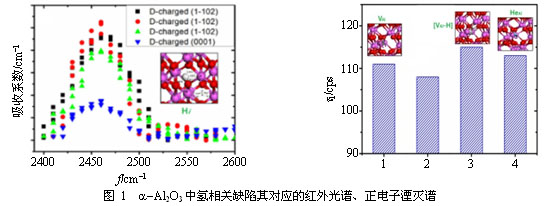 Al<sub>2</sub>O<sub>3</sub>阻氚涂层的制备、性能及阻氚机制