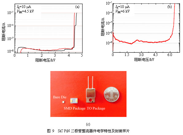 双极型碳化硅固态高压器件技术研究进展
