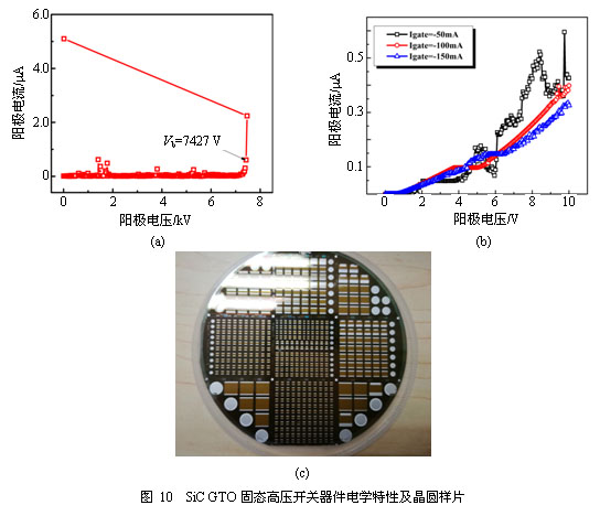 双极型碳化硅固态高压器件技术研究进展