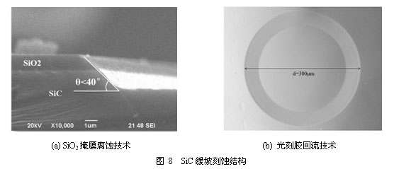 双极型碳化硅固态高压器件技术研究进展