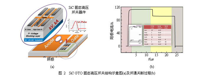 双极型碳化硅固态高压器件技术研究进展