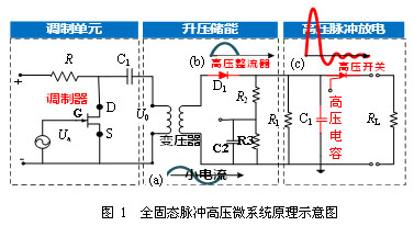 双极型碳化硅固态高压器件技术研究进展