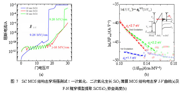 双极型碳化硅固态高压器件技术研究进展