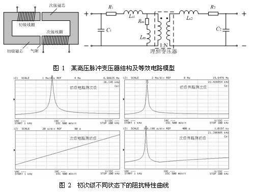 高频高压变压器等效电路模型参数提取方法研究