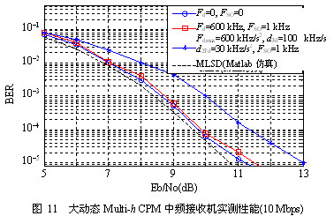 大动态高码率Multi-h CPM接收机设计与实现