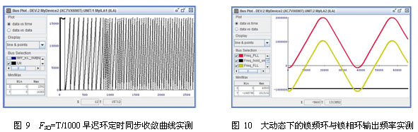 大动态高码率Multi-h CPM接收机设计与实现