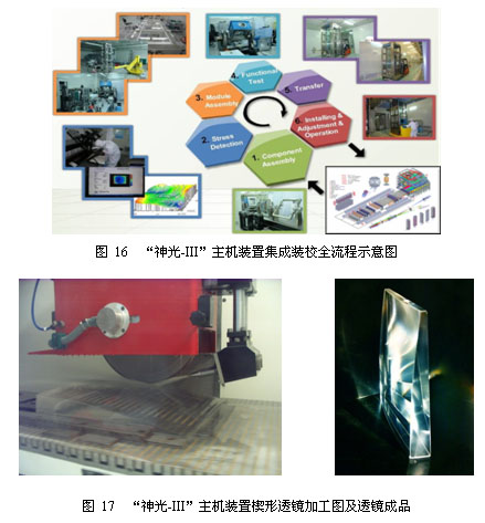 “神光-Ⅲ”主机装置研制及其性能