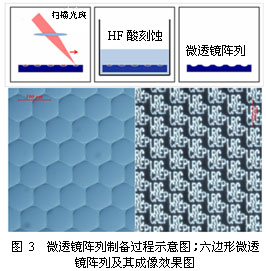 基于局域假想温度调控的熔石英激光损伤修复技术