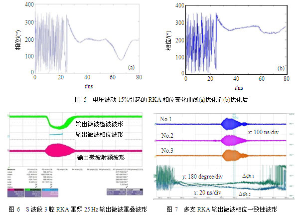 锁频锁相的高功率微波器件技术