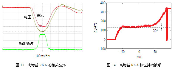 锁频锁相的高功率微波器件技术