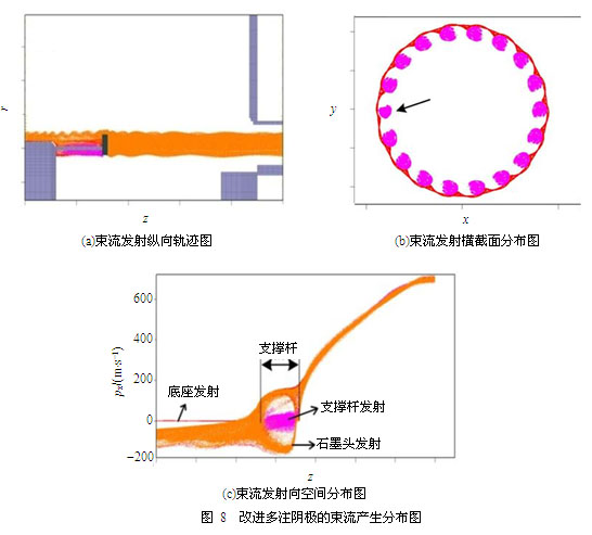 锁频锁相的高功率微波器件技术