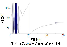 锁频锁相的高功率微波器件技术