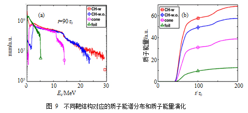 相对论辐射流体力学问题研究