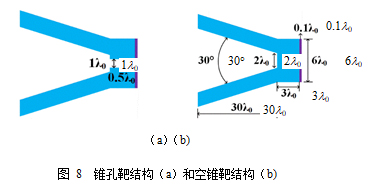 相对论辐射流体力学问题研究