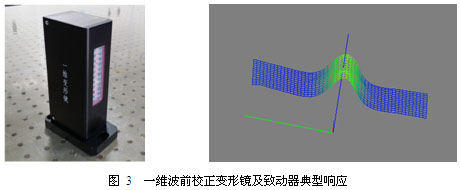 高能激光自适应光学光束质量控制技术